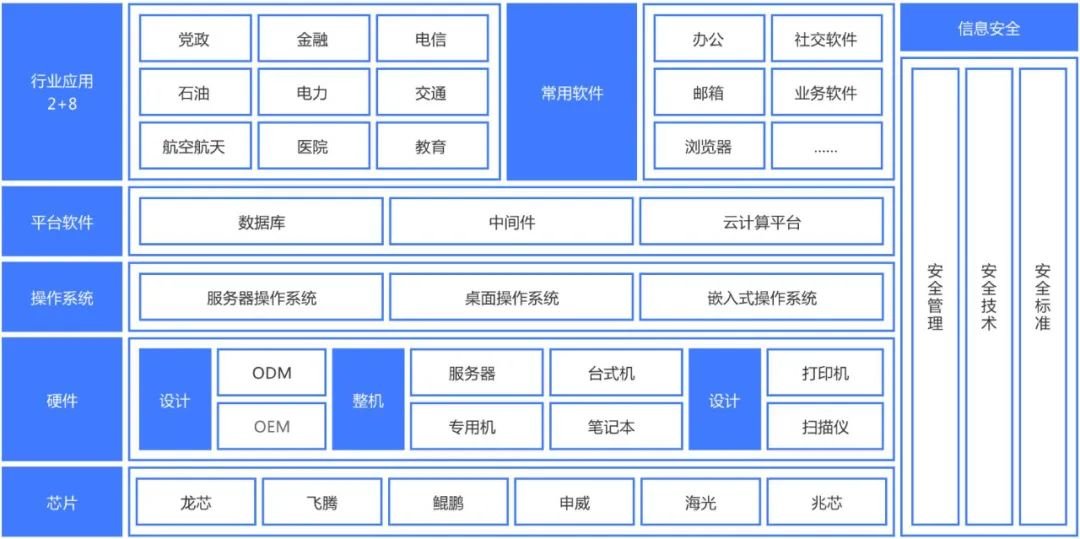 2022年，中国CPU发展得怎么样了？_凤凰网