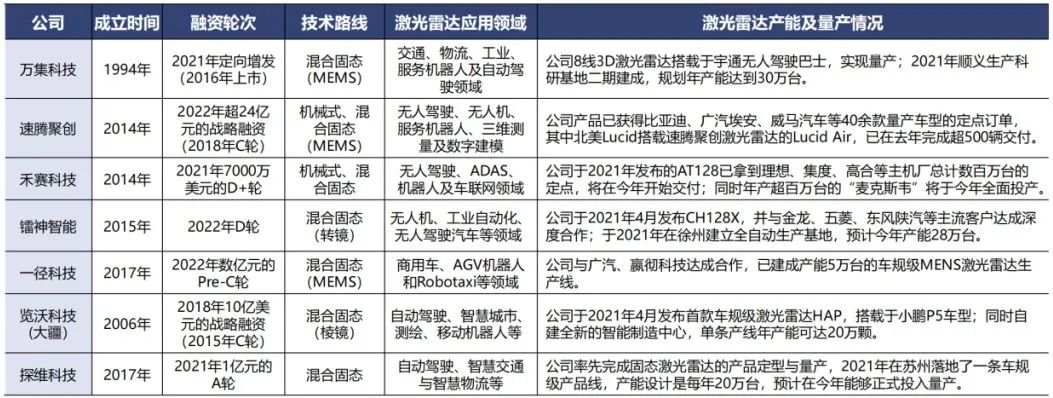 激光雷达:智能汽车背后的暗战?