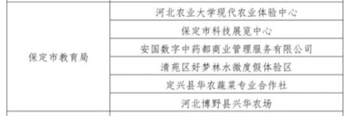 保定清苑区一文旅单位入选省级教育基地，旅游+劳动+研学