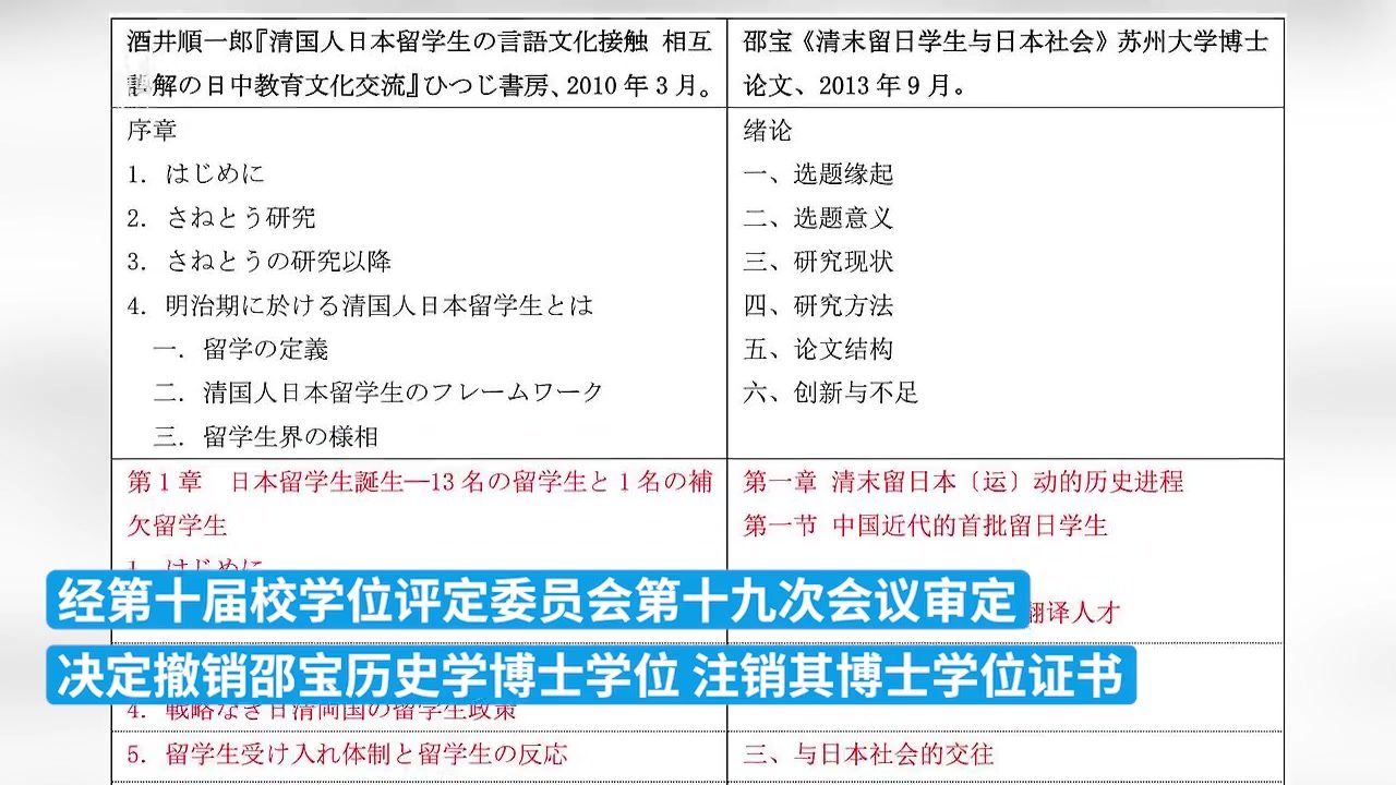 博士被指抄袭日文著作后出版，苏州大学撤销其学位凤凰网视频凤凰网 9931