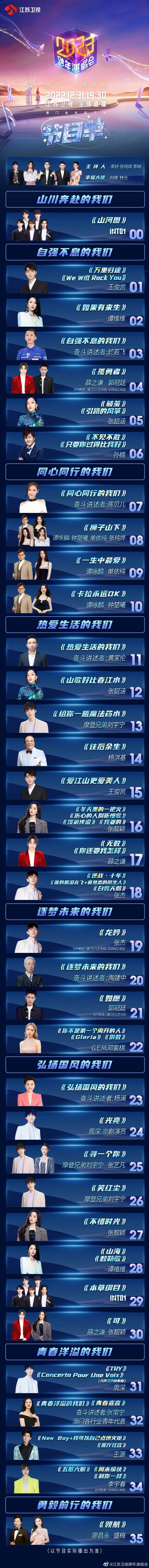 江苏卫视2023年跨年晚会节目单:王俊凯王源不同台,李宇春零点压轴