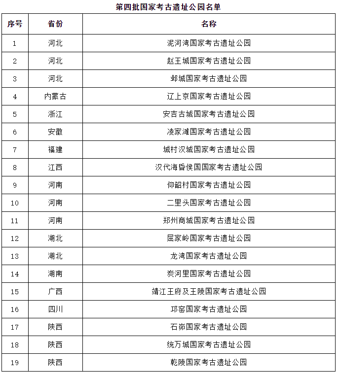 第四批国家考古遗址公园名单公布 江西汉代海昏侯国国家考古遗址公园入选