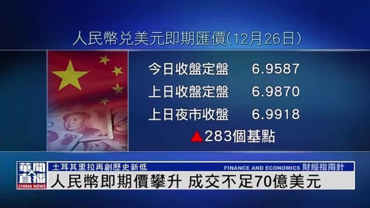 人民币即期价攀升成交不足70亿美元
