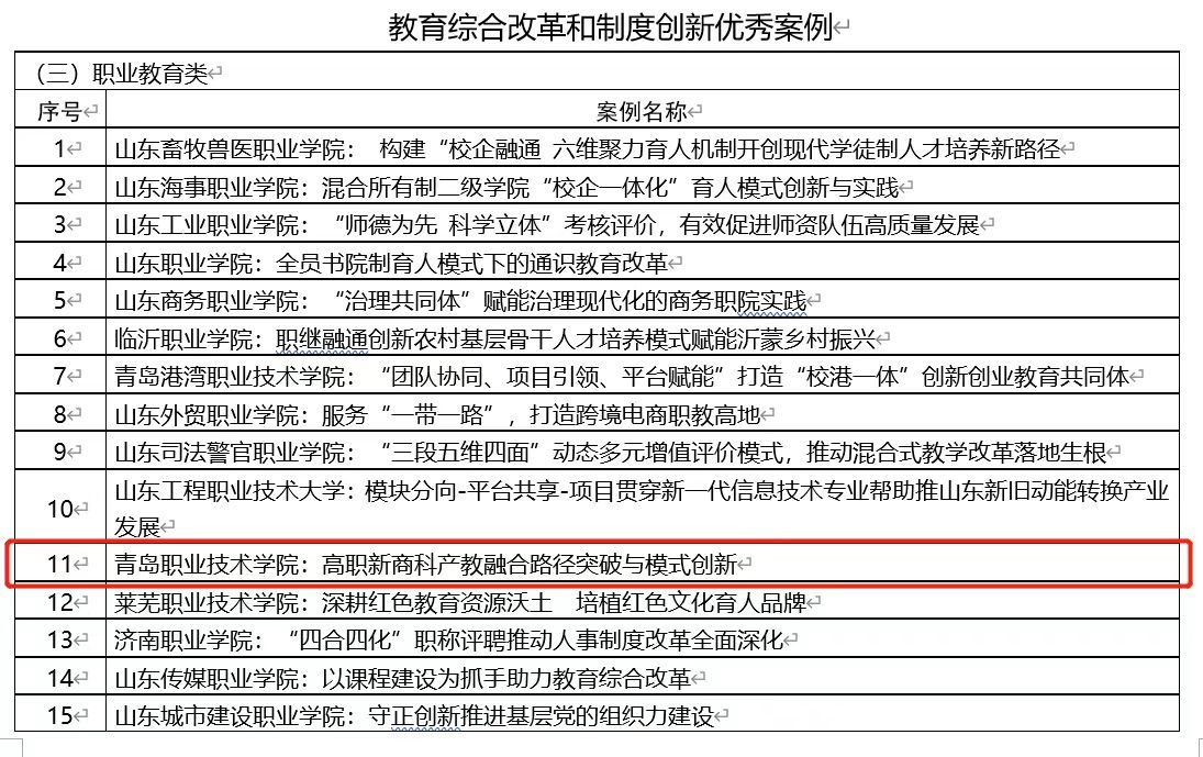 青岛职业技术学院案例获评全省教育综合改革和制度创新优秀案例