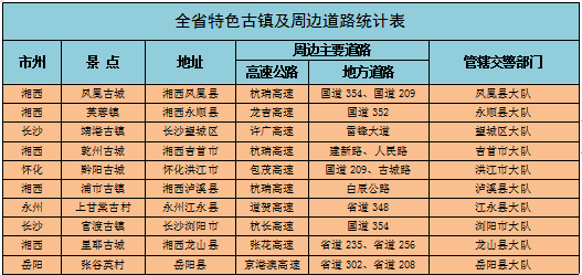 湖南交警发布2023年春运道路交通安全“两公布一提示”