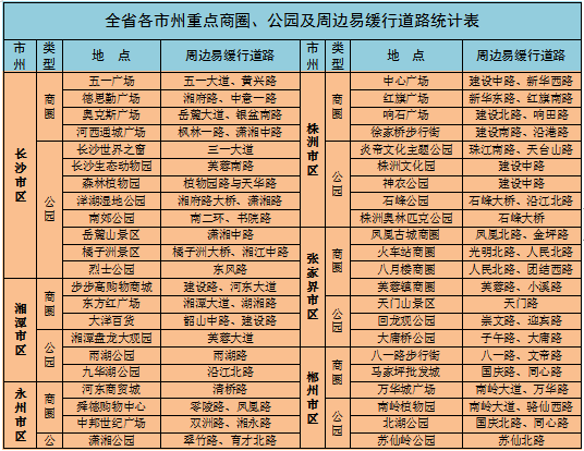 湖南交警发布2023年春运道路交通安全“两公布一提示”