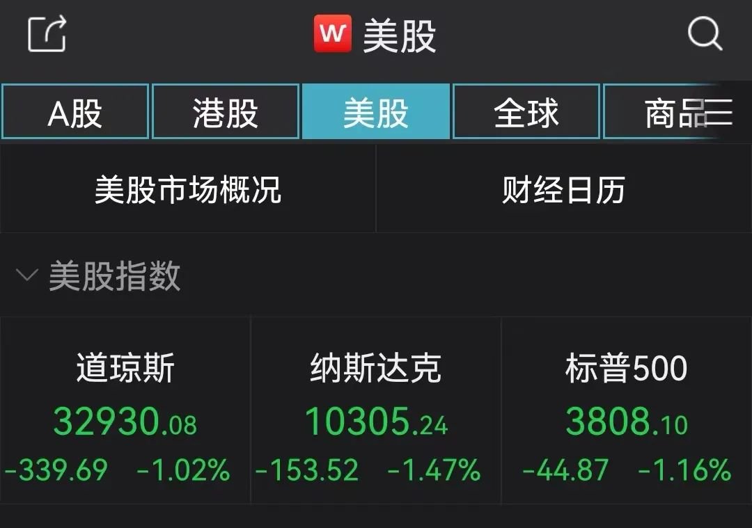 美联储“鹰王”突然放鸽，中概股连涨，妖股大涨200%_凤凰网