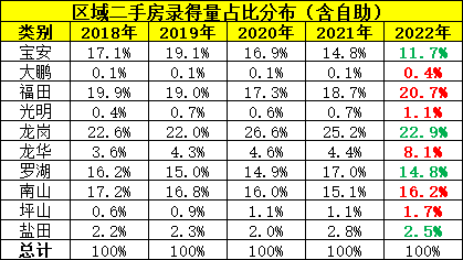 2023年展望來了 ——鳳凰網房產深圳