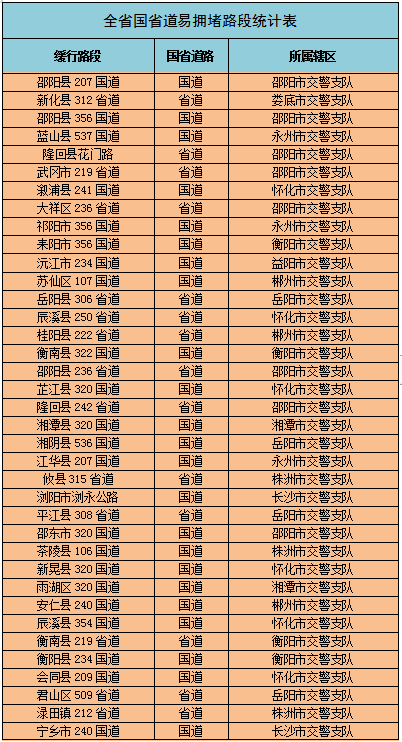 湖南交警发布2023年春运道路交通安全“两公布一提示”