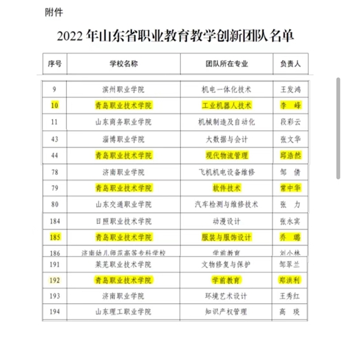 头雁引领 群雁高飞——青岛职业技术学院5支团队全部获批立项为省职业教育教学创新团队