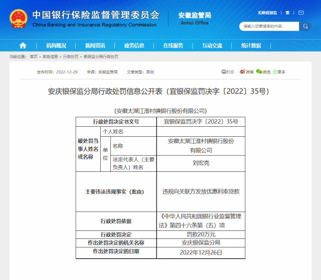 违规向关联方发放优惠利率贷款 安徽太湖江淮村镇银行被罚20万元