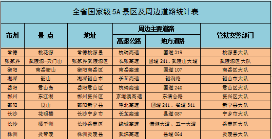 湖南交警发布2023年春运道路交通安全“两公布一提示”
