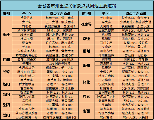 湖南交警发布2023年春运道路交通安全“两公布一提示”
