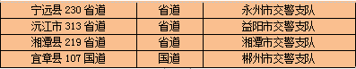 湖南交警发布2023年春运道路交通安全“两公布一提示”