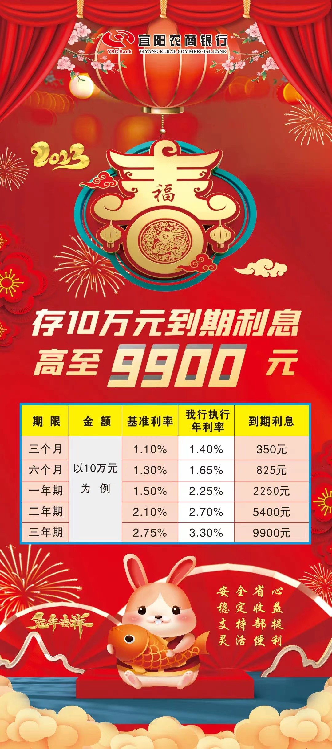 河南宜阳农商银行公告。