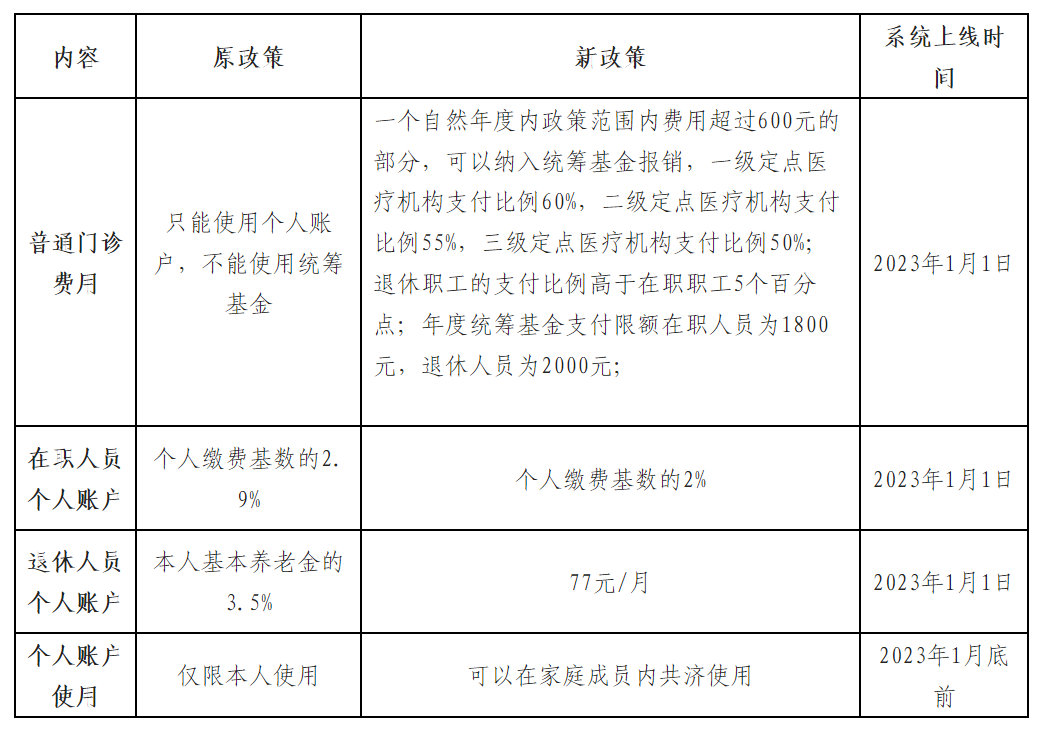 统筹是什么意思怎么报销 D71C924965957DFF337D33EABC7BD57BCD45E11C_size116_w1061_h733.png