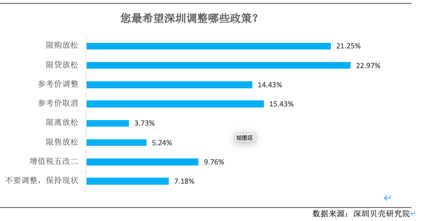 bsport体育深圳二手房交易量回到18年前(图1)