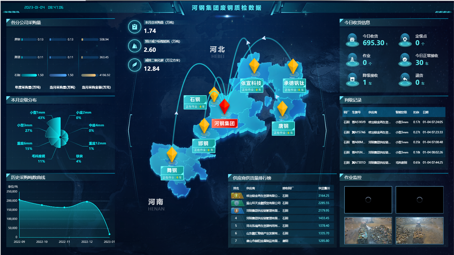 河钢废钢采购实现全流程线上统一管理