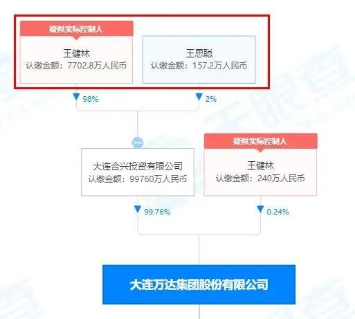 王思聪上海打人！刚携00后新女友海南庆生，投资受挫后与万达关系更紧密