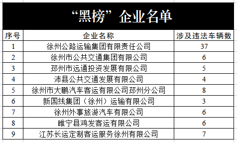 不系安全带？徐州交警发布12月大中型客车企业“红黑榜”