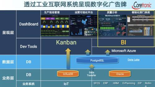 苏州璨曜光电举办智能制造数字化转型交流会