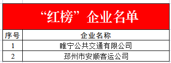 不系安全带？徐州交警发布12月大中型客车企业“红黑榜”