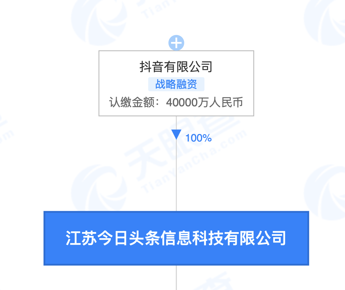 张利东卸任江苏今日头条法定代表人