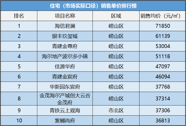 数据来源：锐理数据