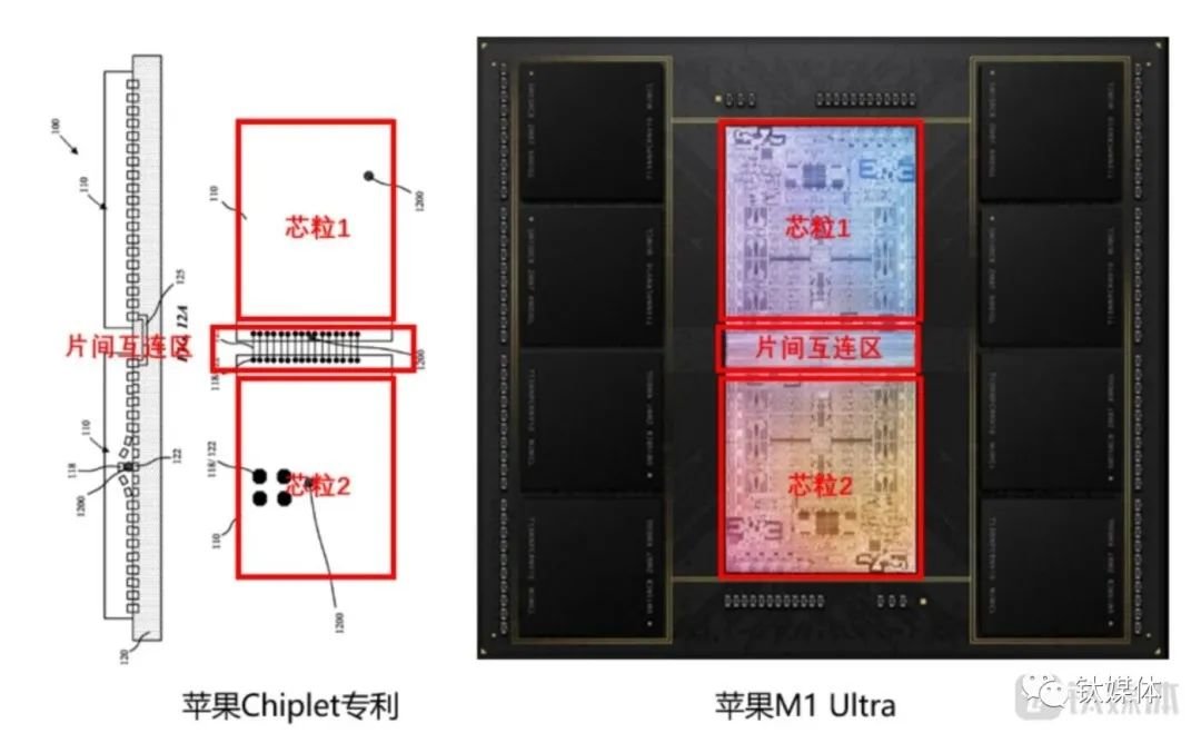 苹果Chiplet专利与M1 Ultra芯片