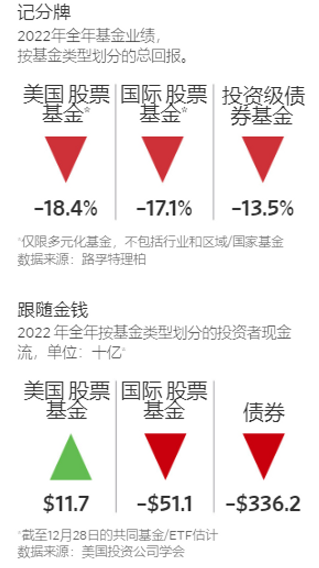 买美国股市的基金