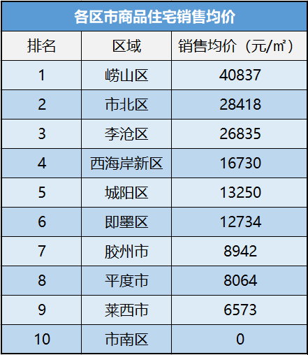 数据来源：锐理数据