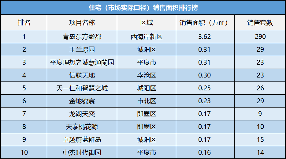 数据来源：锐理数据
