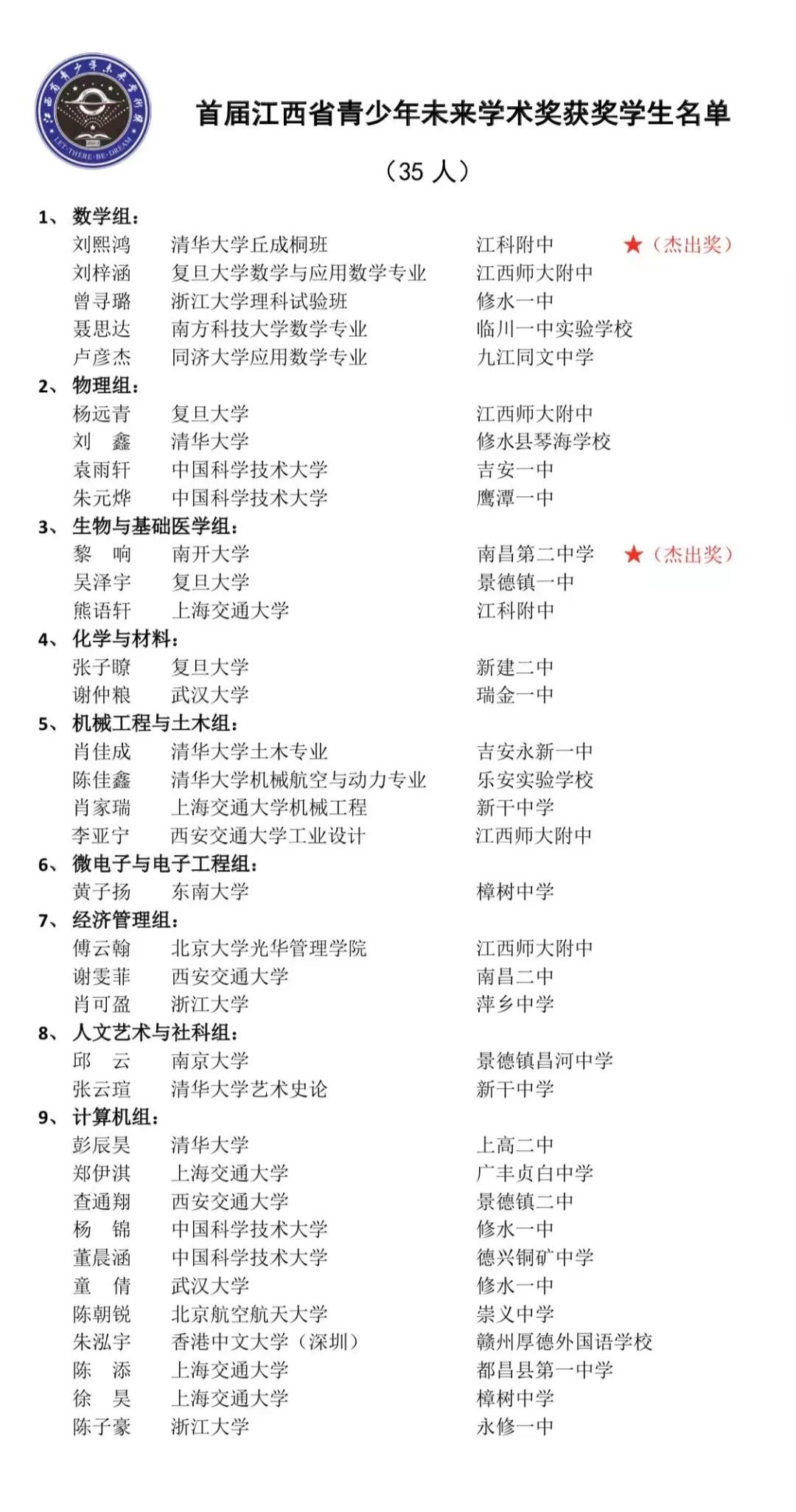 35人获评首届江西省青少年未来学术奖