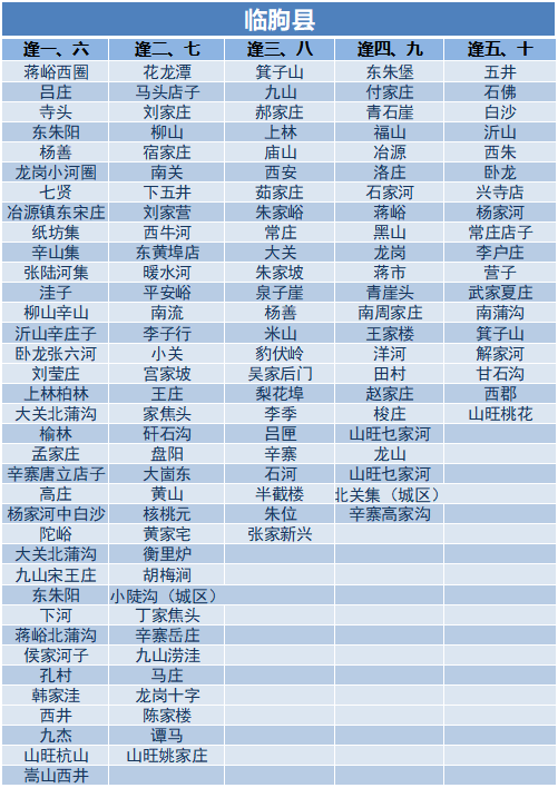 临朐县大集一览表图片