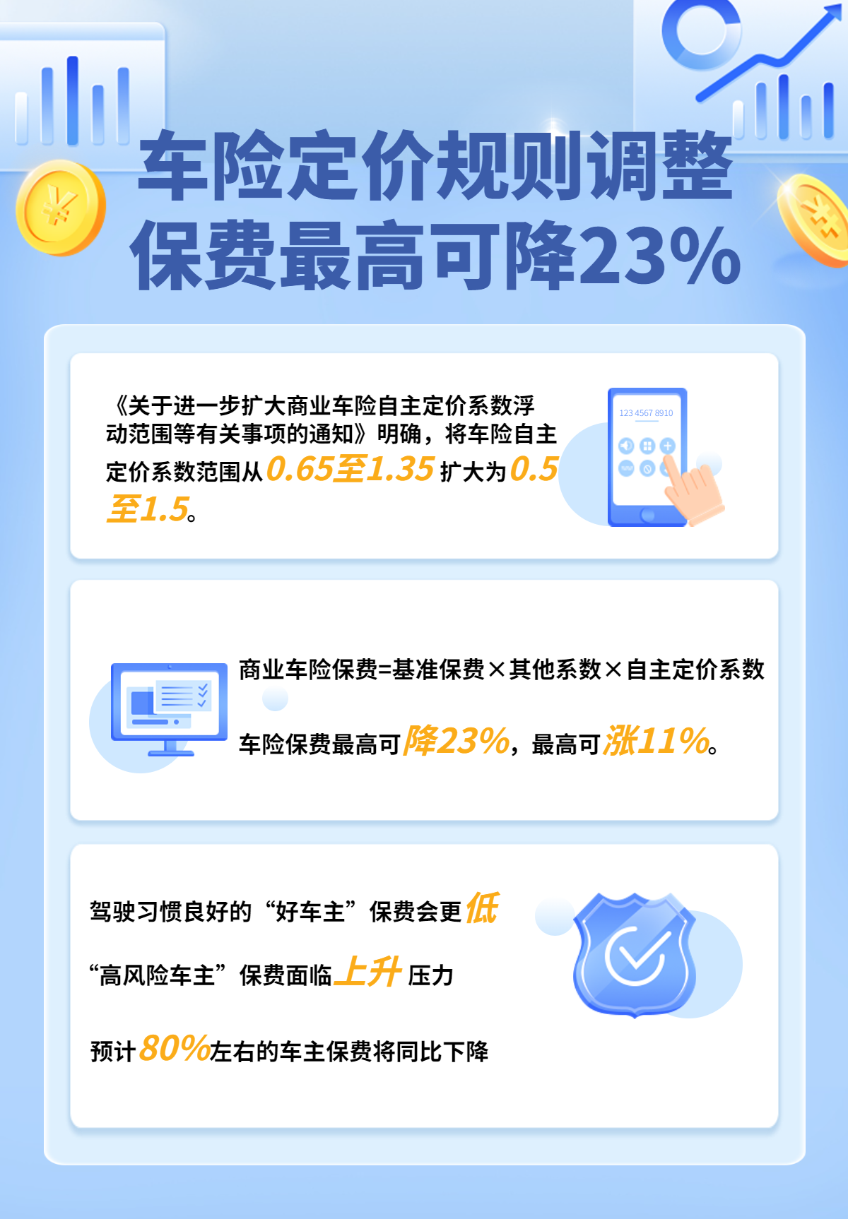 金融保險理賠知識科普理念推廣2.5d長圖海報.png