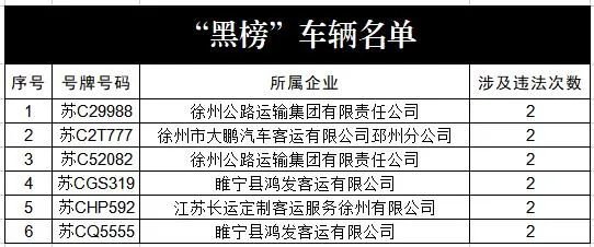 不系安全带？徐州交警发布12月大中型客车企业“红黑榜”