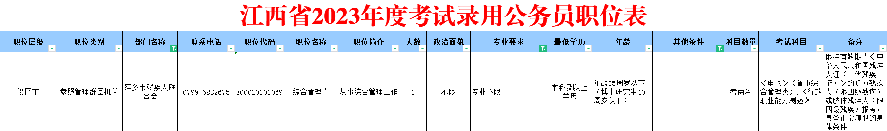 江西萍乡首次面向残疾人定向招录公务员