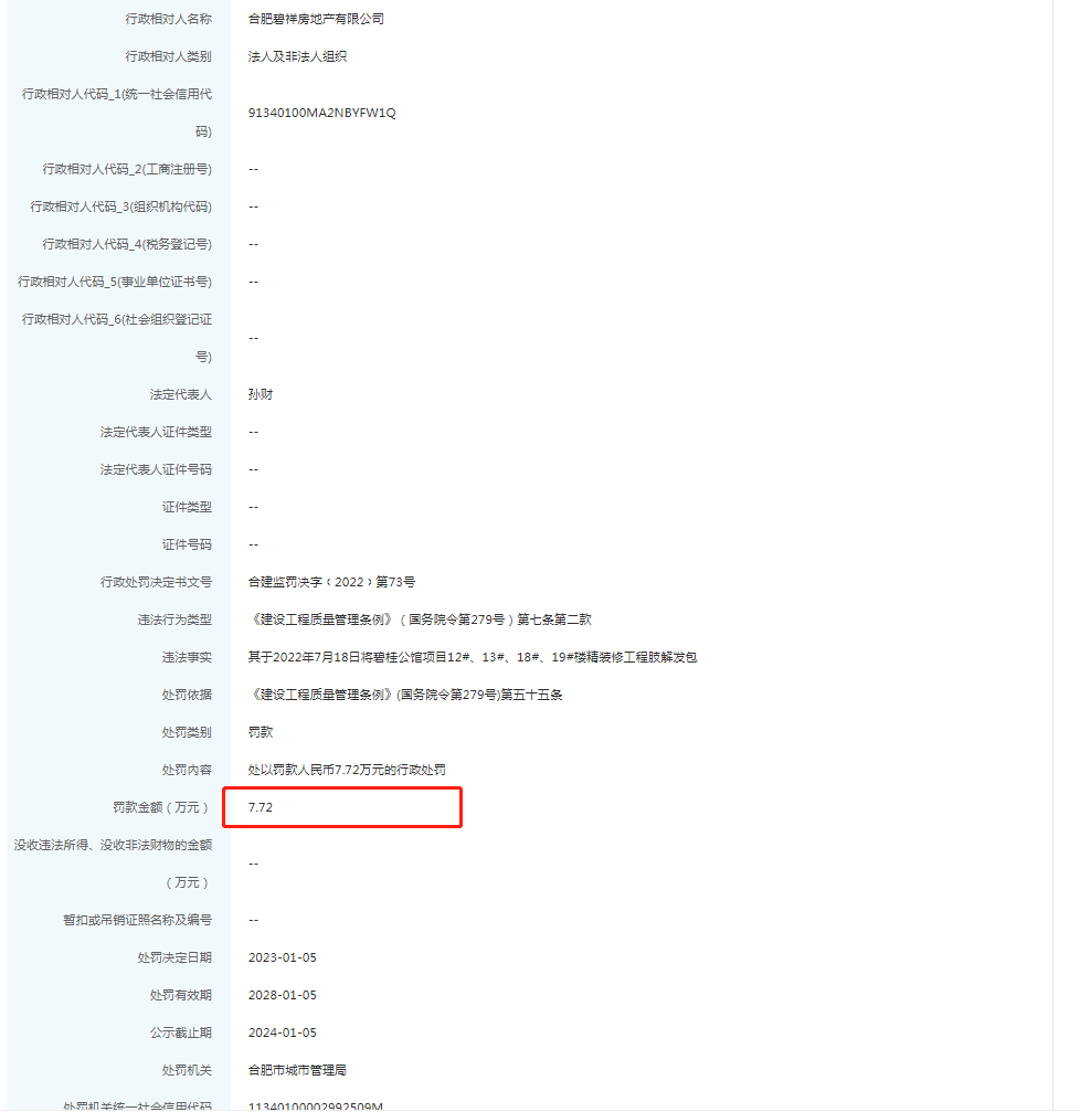 合肥碧祥房地产有限公司被罚7.72万！