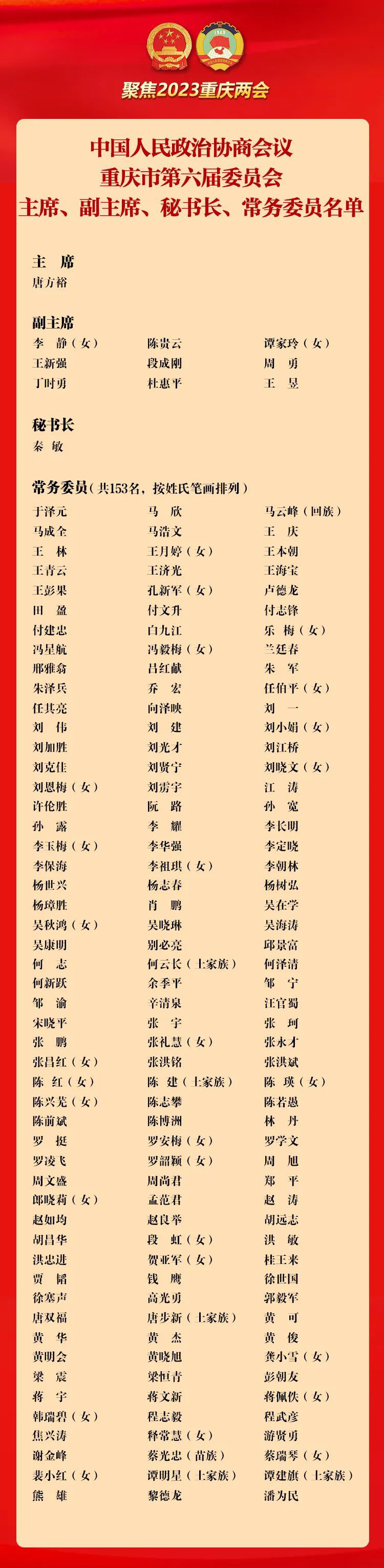 政协重庆市第六届委员会主席、副主席、秘书长、常务委员名单