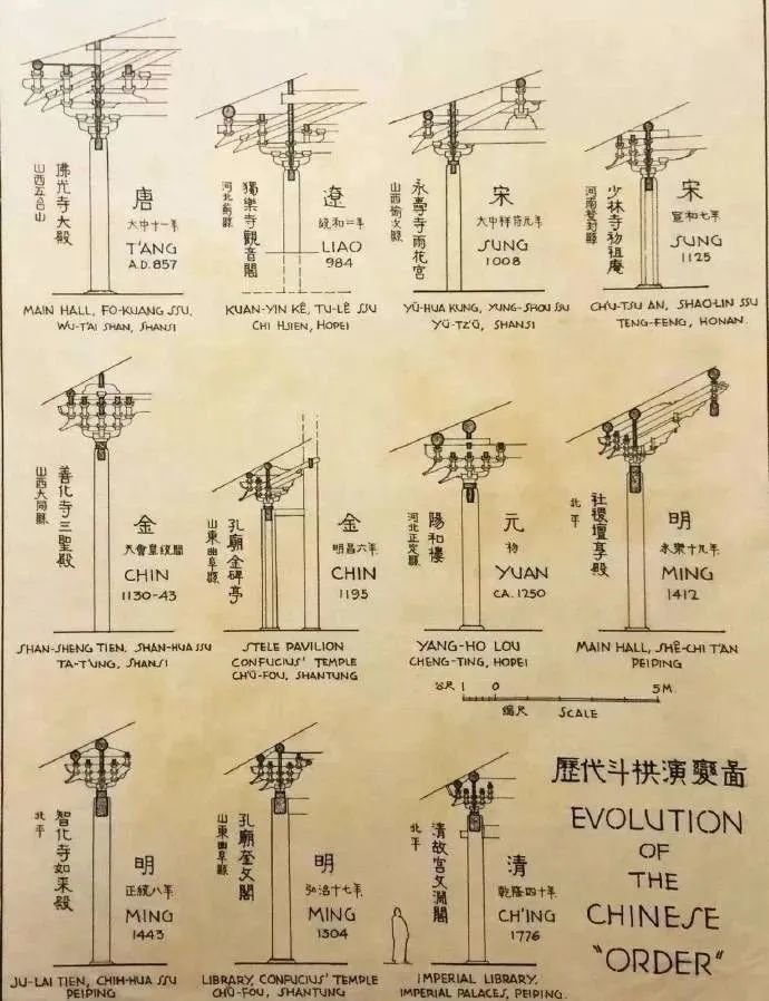 梁思成 書畫 梁思成手绘的中国建筑，超大开本，每一根柱子都看得清清楚楚_图纸