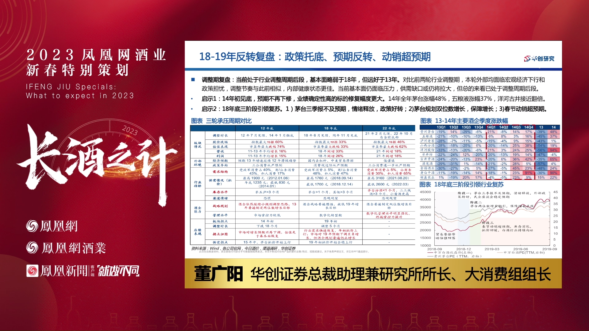 董广阳:白酒2023年下半年进入新起点,头部酒企保持两位数增长问题不大