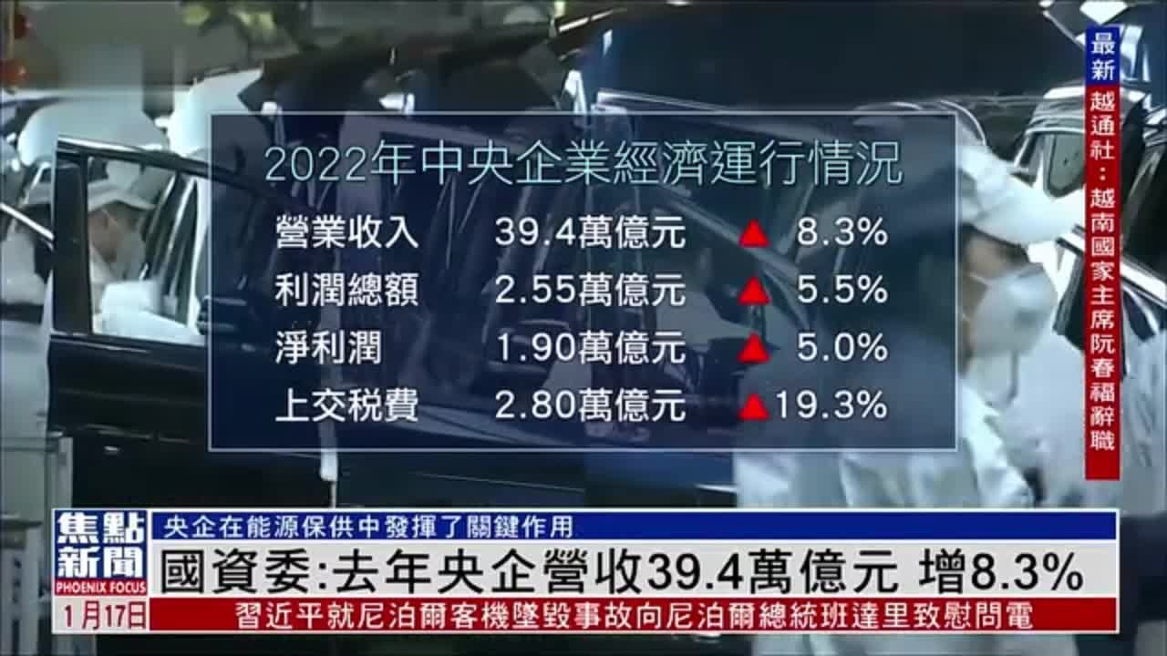 国资委：2022年央企营收39.4万亿元 增8.3%