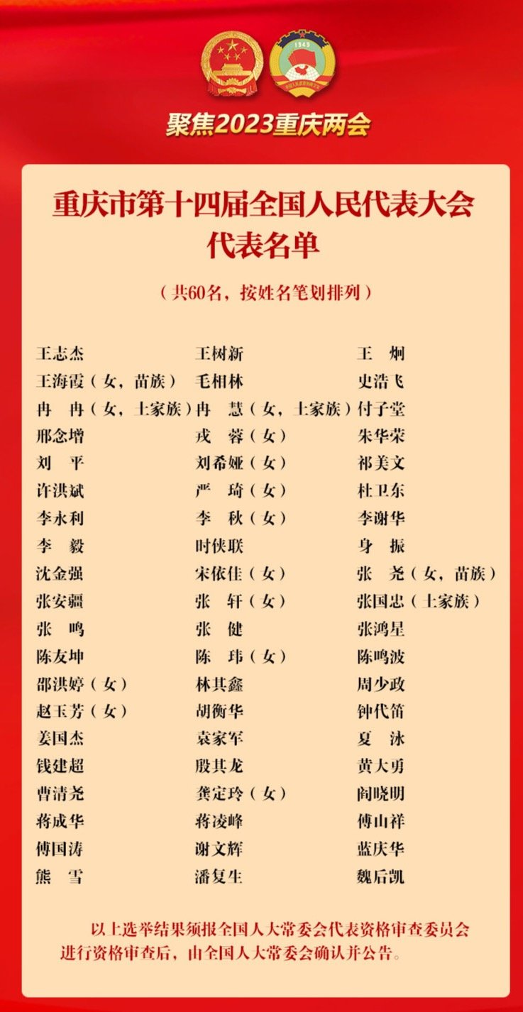 重庆选举产生出席第十四届全国人民代表大会代表60名 中央提名的代表候选人袁家军等6位同志当选