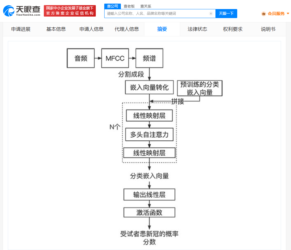情侣劝和、咳嗽声判断新冠 2022年专利盘点