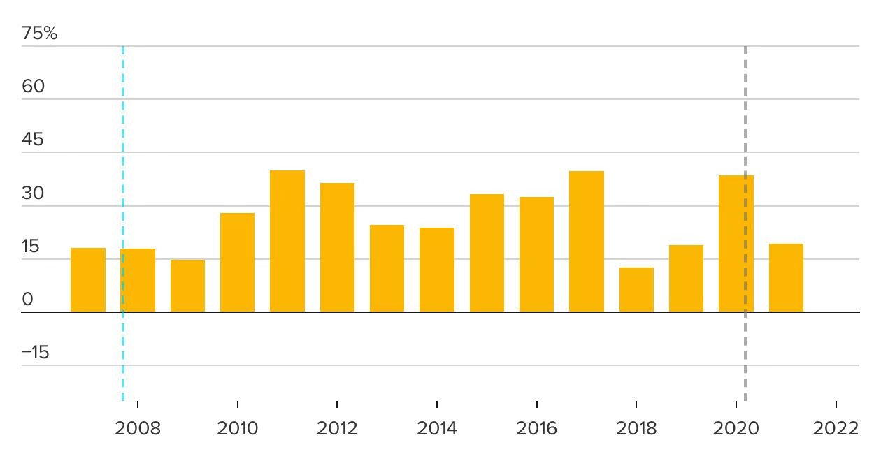 亚马逊2020年员工增速超38%
