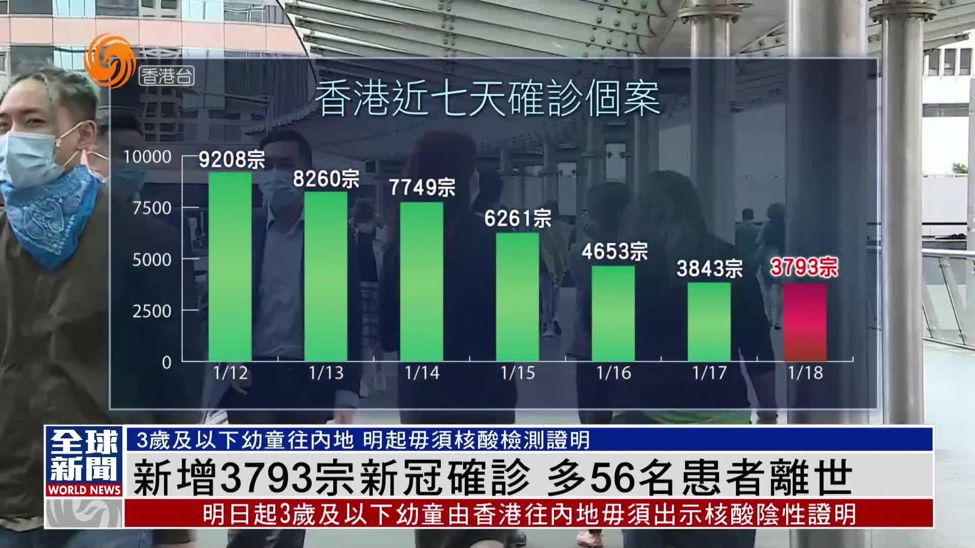 香港疫情新增图片