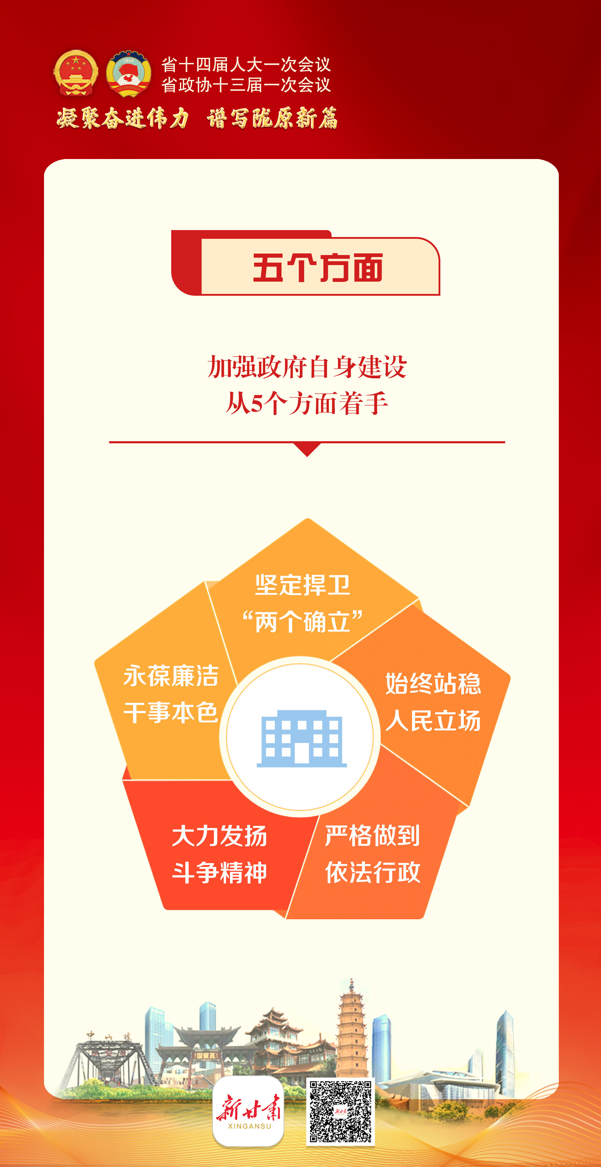 【微海报】“数”说今年甘肃政府工作报告