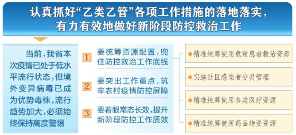 蓝佛安主持召开省委疫情防控专题会