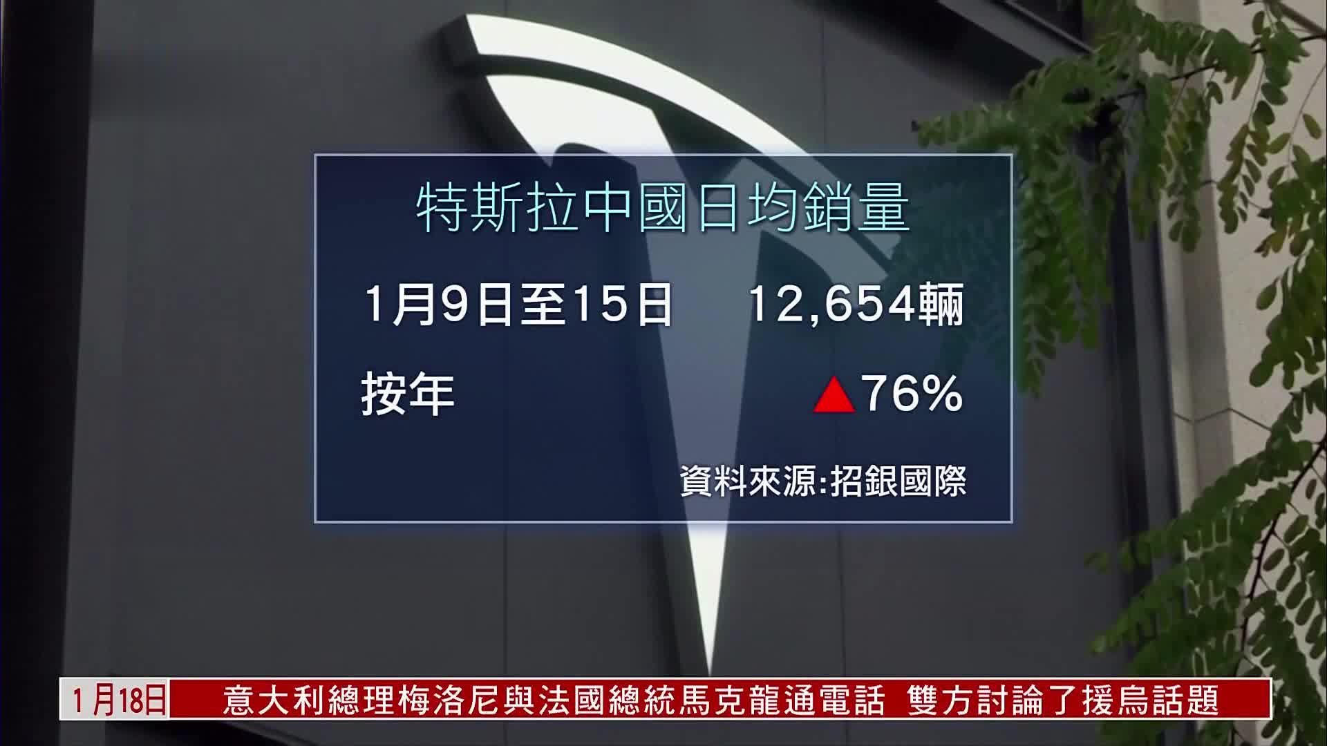 特斯拉减价后 中国销量急升76%