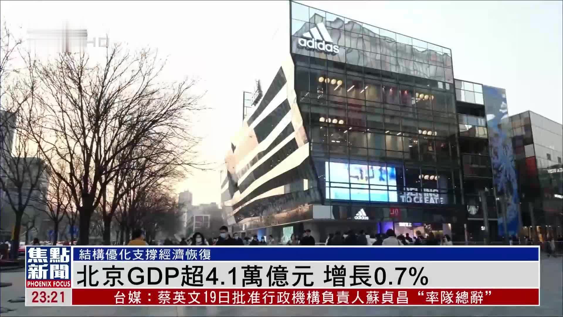 北京GDP超4.1万亿元 增长0.7%